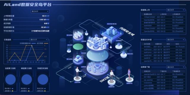安恒信息入選2021年浙江省重點技術(shù)創(chuàng)新項目計劃，技術(shù)開發(fā)成果再獲認可